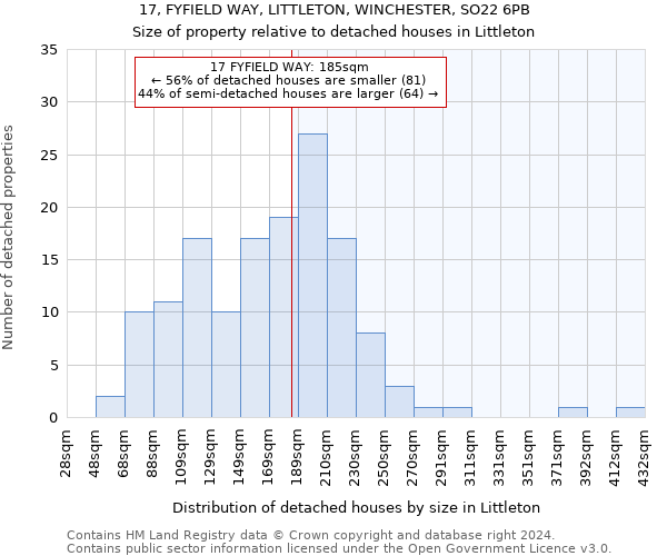 17, FYFIELD WAY, LITTLETON, WINCHESTER, SO22 6PB: Size of property relative to detached houses in Littleton