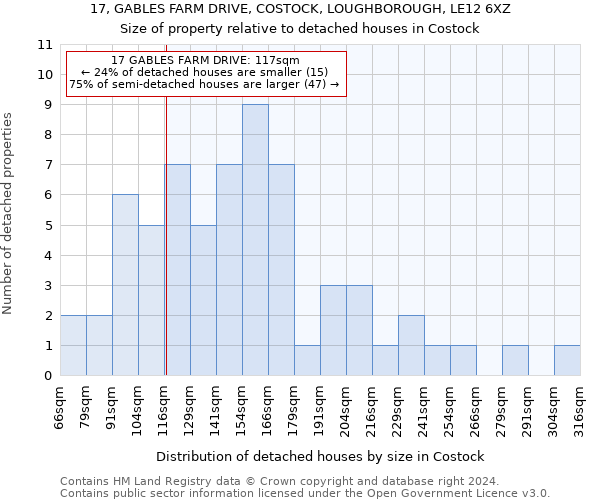 17, GABLES FARM DRIVE, COSTOCK, LOUGHBOROUGH, LE12 6XZ: Size of property relative to detached houses in Costock