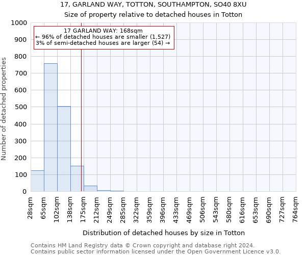 17, GARLAND WAY, TOTTON, SOUTHAMPTON, SO40 8XU: Size of property relative to detached houses in Totton