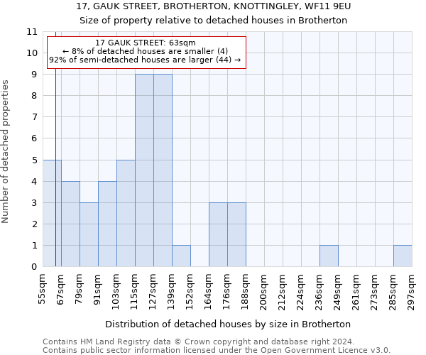 17, GAUK STREET, BROTHERTON, KNOTTINGLEY, WF11 9EU: Size of property relative to detached houses in Brotherton