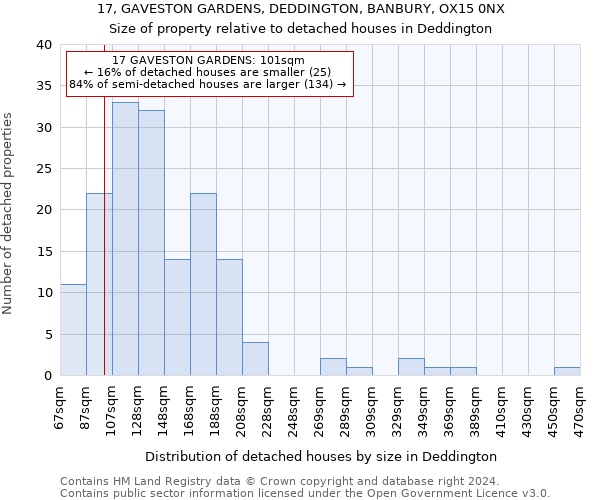 17, GAVESTON GARDENS, DEDDINGTON, BANBURY, OX15 0NX: Size of property relative to detached houses in Deddington