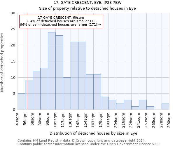 17, GAYE CRESCENT, EYE, IP23 7BW: Size of property relative to detached houses in Eye