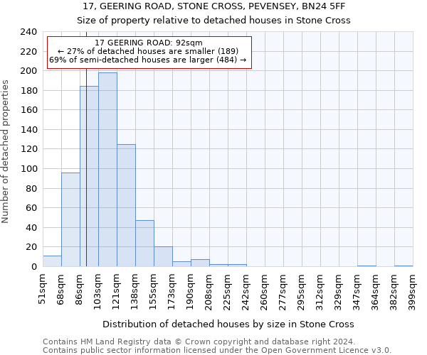 17, GEERING ROAD, STONE CROSS, PEVENSEY, BN24 5FF: Size of property relative to detached houses in Stone Cross