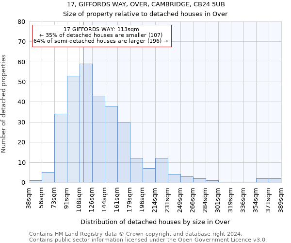 17, GIFFORDS WAY, OVER, CAMBRIDGE, CB24 5UB: Size of property relative to detached houses in Over