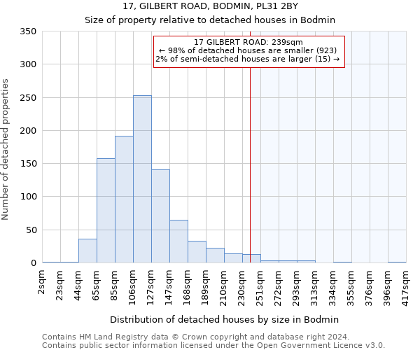 17, GILBERT ROAD, BODMIN, PL31 2BY: Size of property relative to detached houses in Bodmin