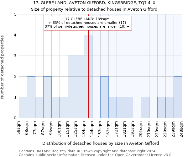 17, GLEBE LAND, AVETON GIFFORD, KINGSBRIDGE, TQ7 4LX: Size of property relative to detached houses in Aveton Gifford