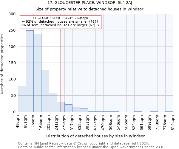 17, GLOUCESTER PLACE, WINDSOR, SL4 2AJ: Size of property relative to detached houses in Windsor