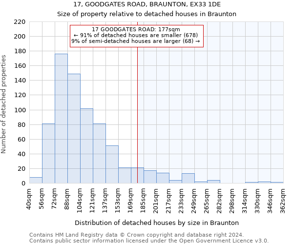 17, GOODGATES ROAD, BRAUNTON, EX33 1DE: Size of property relative to detached houses in Braunton