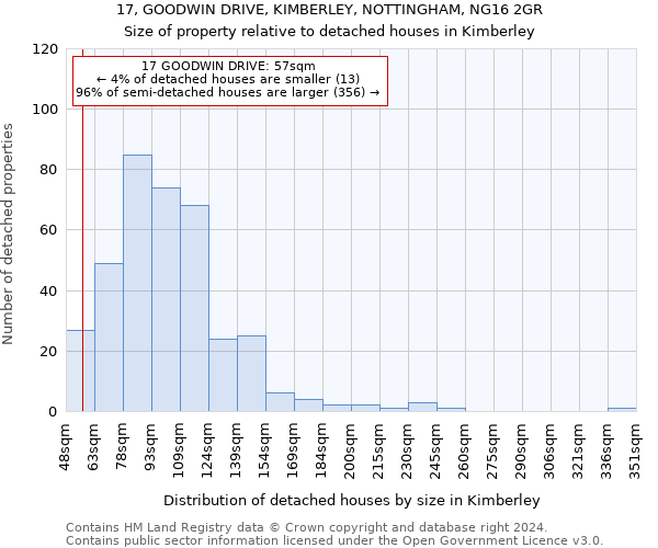 17, GOODWIN DRIVE, KIMBERLEY, NOTTINGHAM, NG16 2GR: Size of property relative to detached houses in Kimberley