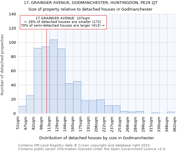 17, GRAINGER AVENUE, GODMANCHESTER, HUNTINGDON, PE29 2JT: Size of property relative to detached houses in Godmanchester