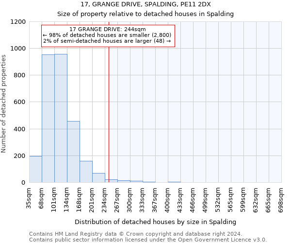 17, GRANGE DRIVE, SPALDING, PE11 2DX: Size of property relative to detached houses in Spalding