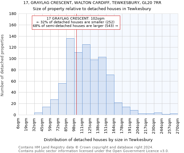 17, GRAYLAG CRESCENT, WALTON CARDIFF, TEWKESBURY, GL20 7RR: Size of property relative to detached houses in Tewkesbury