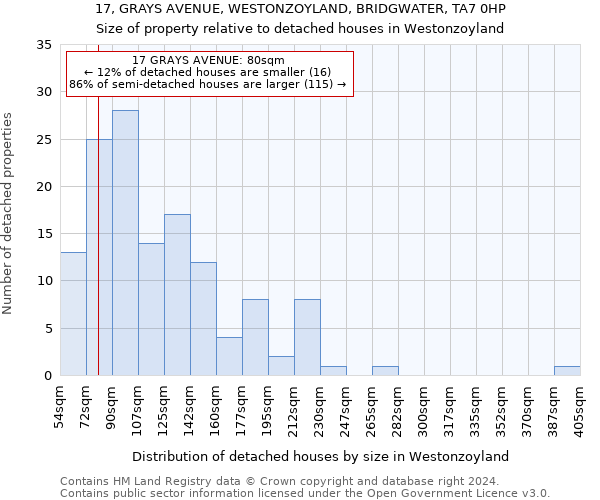 17, GRAYS AVENUE, WESTONZOYLAND, BRIDGWATER, TA7 0HP: Size of property relative to detached houses in Westonzoyland