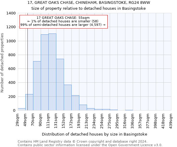 17, GREAT OAKS CHASE, CHINEHAM, BASINGSTOKE, RG24 8WW: Size of property relative to detached houses in Basingstoke