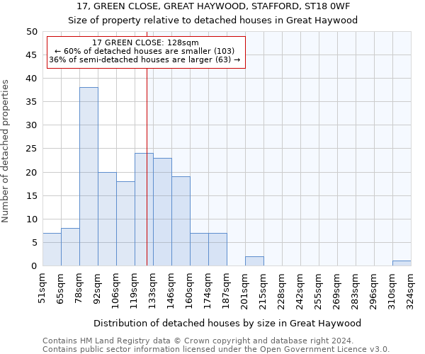 17, GREEN CLOSE, GREAT HAYWOOD, STAFFORD, ST18 0WF: Size of property relative to detached houses in Great Haywood