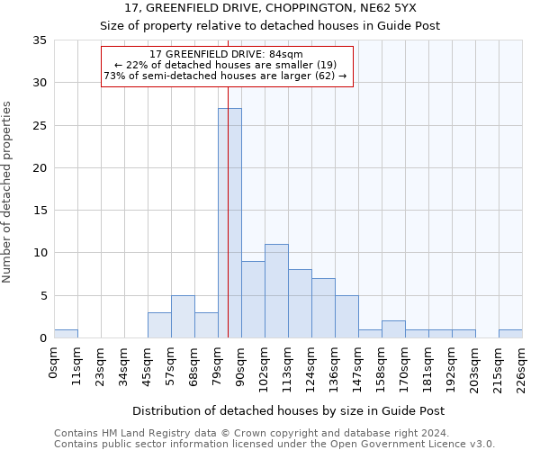 17, GREENFIELD DRIVE, CHOPPINGTON, NE62 5YX: Size of property relative to detached houses in Guide Post