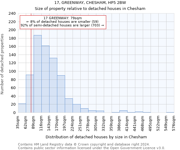 17, GREENWAY, CHESHAM, HP5 2BW: Size of property relative to detached houses in Chesham