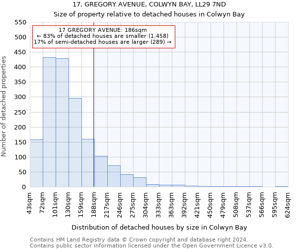 17, GREGORY AVENUE, COLWYN BAY, LL29 7ND: Size of property relative to detached houses in Colwyn Bay