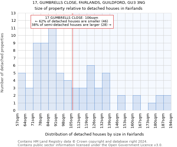 17, GUMBRELLS CLOSE, FAIRLANDS, GUILDFORD, GU3 3NG: Size of property relative to detached houses in Fairlands