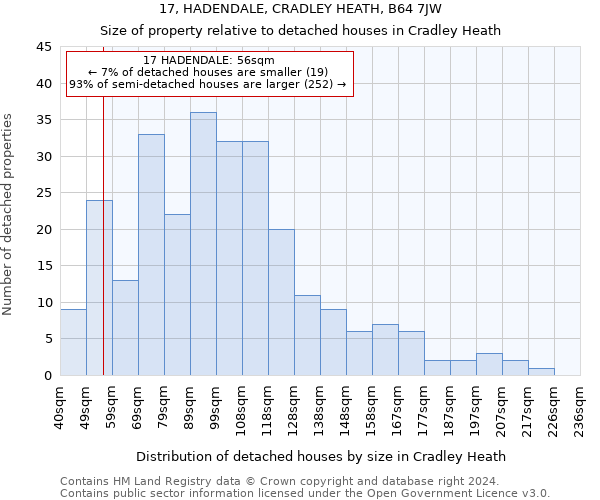 17, HADENDALE, CRADLEY HEATH, B64 7JW: Size of property relative to detached houses in Cradley Heath