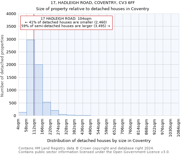 17, HADLEIGH ROAD, COVENTRY, CV3 6FF: Size of property relative to detached houses in Coventry