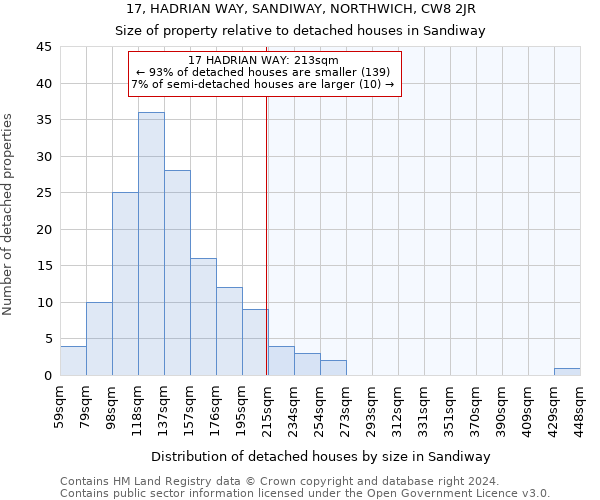 17, HADRIAN WAY, SANDIWAY, NORTHWICH, CW8 2JR: Size of property relative to detached houses in Sandiway