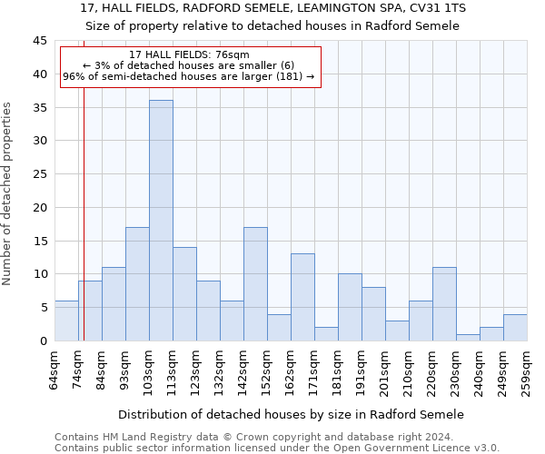 17, HALL FIELDS, RADFORD SEMELE, LEAMINGTON SPA, CV31 1TS: Size of property relative to detached houses in Radford Semele