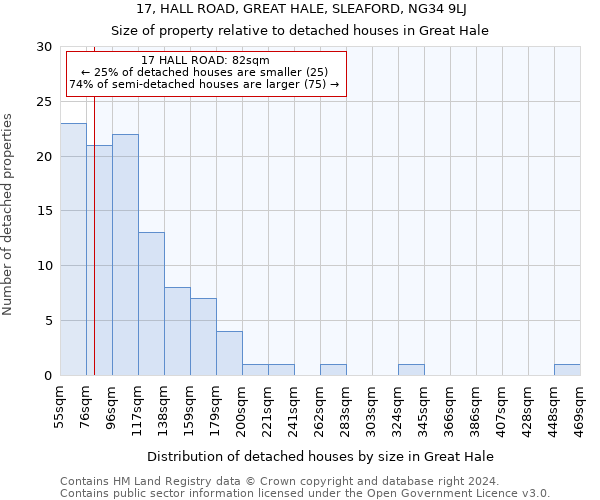 17, HALL ROAD, GREAT HALE, SLEAFORD, NG34 9LJ: Size of property relative to detached houses in Great Hale