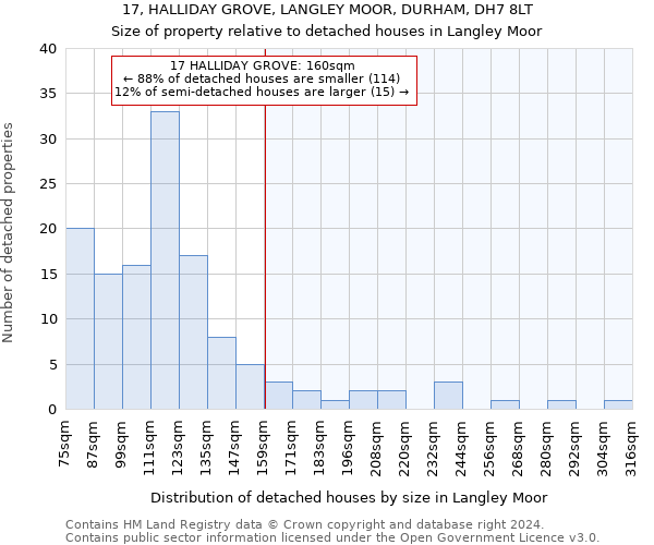 17, HALLIDAY GROVE, LANGLEY MOOR, DURHAM, DH7 8LT: Size of property relative to detached houses in Langley Moor