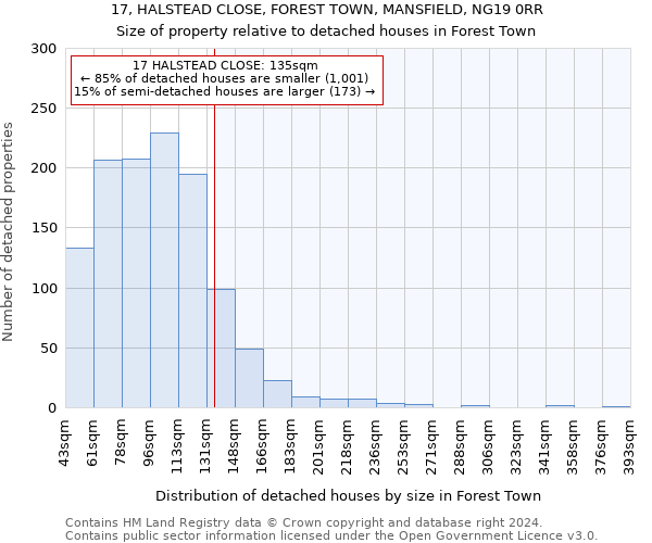 17, HALSTEAD CLOSE, FOREST TOWN, MANSFIELD, NG19 0RR: Size of property relative to detached houses in Forest Town