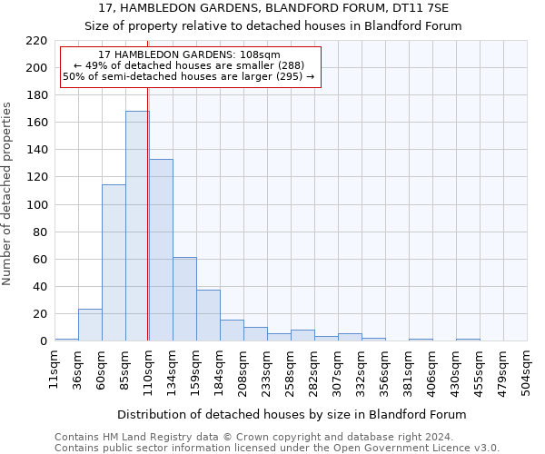 17, HAMBLEDON GARDENS, BLANDFORD FORUM, DT11 7SE: Size of property relative to detached houses in Blandford Forum