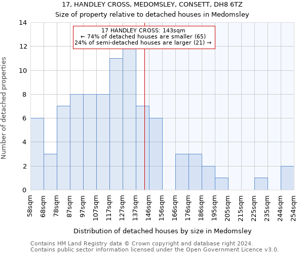 17, HANDLEY CROSS, MEDOMSLEY, CONSETT, DH8 6TZ: Size of property relative to detached houses in Medomsley
