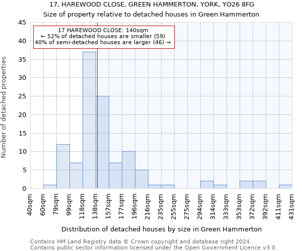 17, HAREWOOD CLOSE, GREEN HAMMERTON, YORK, YO26 8FG: Size of property relative to detached houses in Green Hammerton