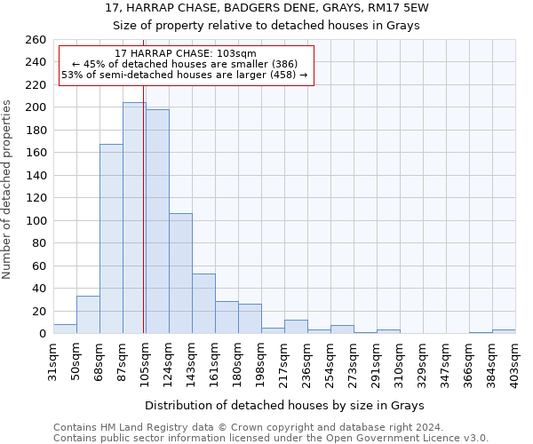 17, HARRAP CHASE, BADGERS DENE, GRAYS, RM17 5EW: Size of property relative to detached houses in Grays