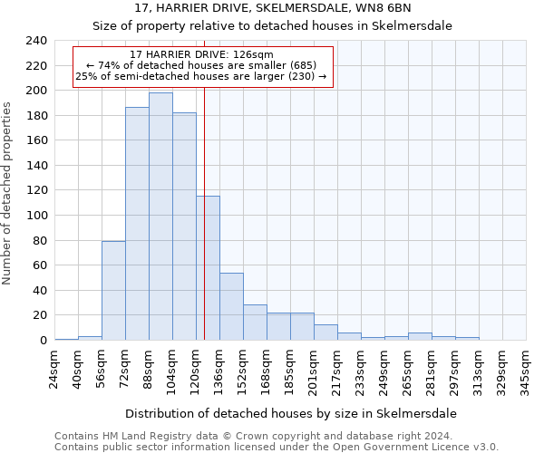 17, HARRIER DRIVE, SKELMERSDALE, WN8 6BN: Size of property relative to detached houses in Skelmersdale
