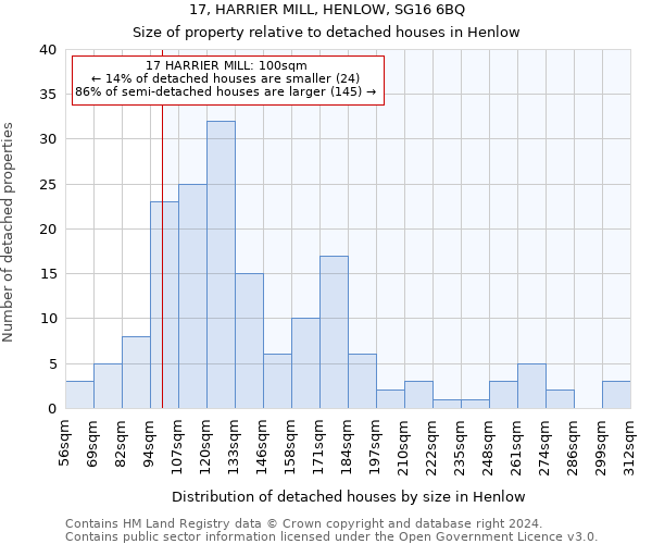 17, HARRIER MILL, HENLOW, SG16 6BQ: Size of property relative to detached houses in Henlow