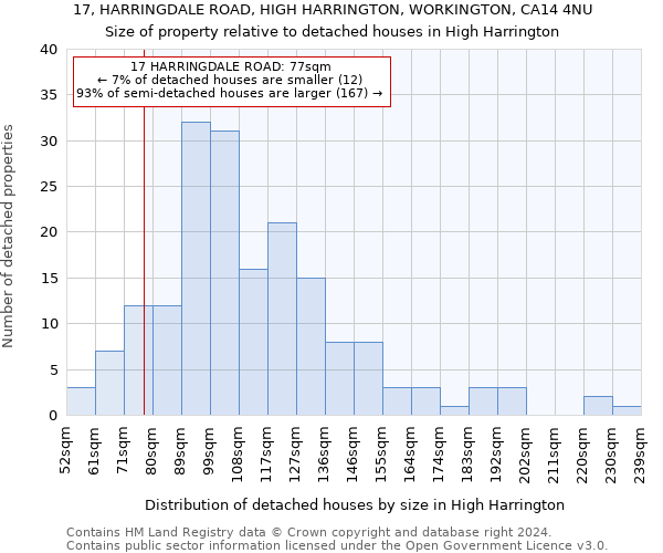 17, HARRINGDALE ROAD, HIGH HARRINGTON, WORKINGTON, CA14 4NU: Size of property relative to detached houses in High Harrington
