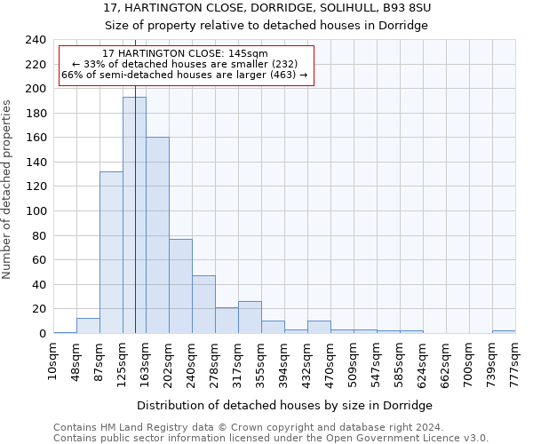 17, HARTINGTON CLOSE, DORRIDGE, SOLIHULL, B93 8SU: Size of property relative to detached houses in Dorridge