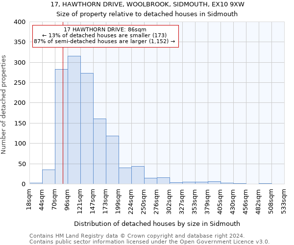 17, HAWTHORN DRIVE, WOOLBROOK, SIDMOUTH, EX10 9XW: Size of property relative to detached houses in Sidmouth
