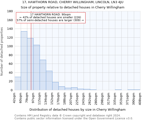 17, HAWTHORN ROAD, CHERRY WILLINGHAM, LINCOLN, LN3 4JU: Size of property relative to detached houses in Cherry Willingham