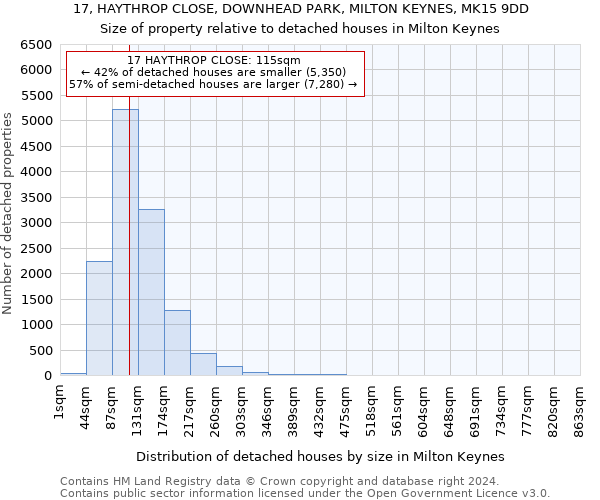 17, HAYTHROP CLOSE, DOWNHEAD PARK, MILTON KEYNES, MK15 9DD: Size of property relative to detached houses in Milton Keynes