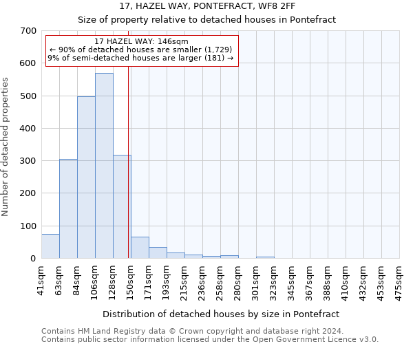 17, HAZEL WAY, PONTEFRACT, WF8 2FF: Size of property relative to detached houses in Pontefract