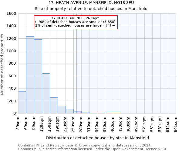17, HEATH AVENUE, MANSFIELD, NG18 3EU: Size of property relative to detached houses in Mansfield