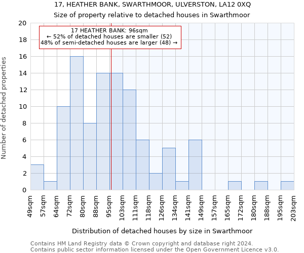 17, HEATHER BANK, SWARTHMOOR, ULVERSTON, LA12 0XQ: Size of property relative to detached houses in Swarthmoor