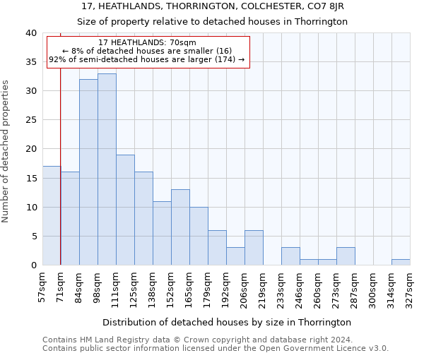 17, HEATHLANDS, THORRINGTON, COLCHESTER, CO7 8JR: Size of property relative to detached houses in Thorrington