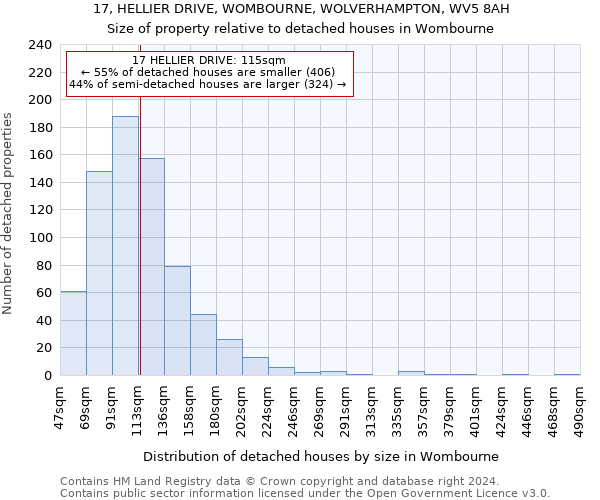 17, HELLIER DRIVE, WOMBOURNE, WOLVERHAMPTON, WV5 8AH: Size of property relative to detached houses in Wombourne