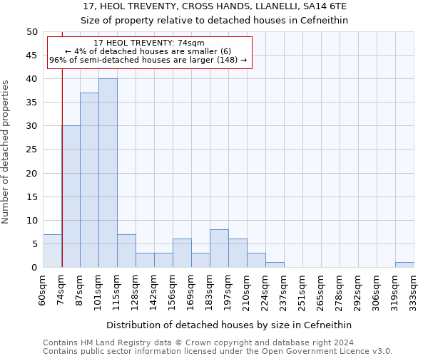 17, HEOL TREVENTY, CROSS HANDS, LLANELLI, SA14 6TE: Size of property relative to detached houses in Cefneithin