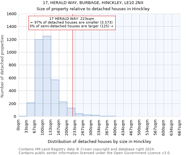 17, HERALD WAY, BURBAGE, HINCKLEY, LE10 2NX: Size of property relative to detached houses in Hinckley