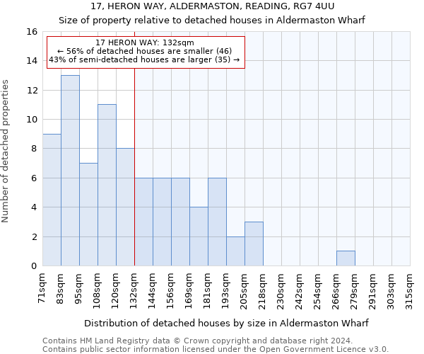 17, HERON WAY, ALDERMASTON, READING, RG7 4UU: Size of property relative to detached houses in Aldermaston Wharf