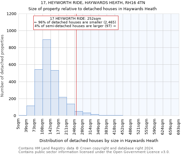 17, HEYWORTH RIDE, HAYWARDS HEATH, RH16 4TN: Size of property relative to detached houses in Haywards Heath